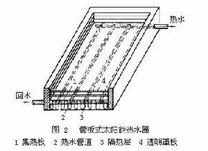 供暖設備