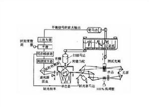 分光光度計原理圖