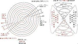 弗里德曼宇宙模型