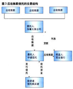 中國民生信託有限公司