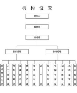 （圖）組織機構