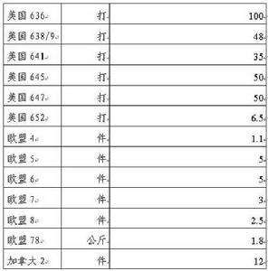 紡織品被動配額管理辦法