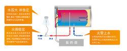 強勁恆溫熱水