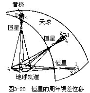 天球交角示意圖