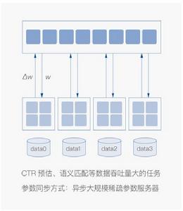 基於PaddlePaddle的個性化推薦套用方案