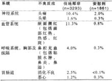 鹽酸伐地那非片