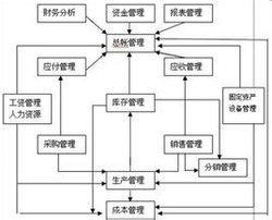 決策理論學派