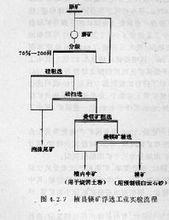 浮選工藝