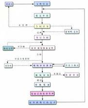 質量體系認證工作程式