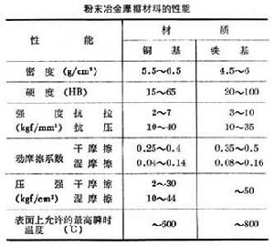 摩擦材料