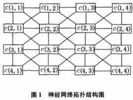 細胞神經網路