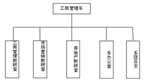 江西經濟管理職業學院