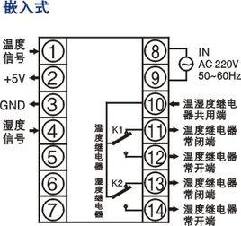 TDK0302溫濕度控制器