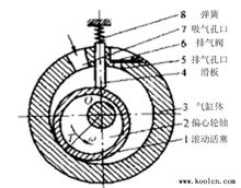 圖 2 微型壓縮機的基本結構