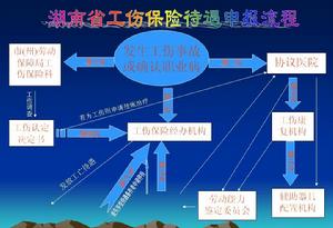（圖）湖南省工傷保險待遇申報流程