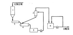 濕磨系統