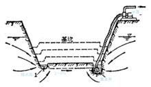 集水井排水法