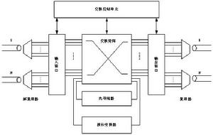 光分組交換技術