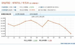 天林家園