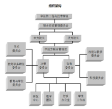 組織架構