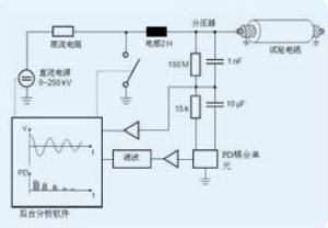 LC迴路