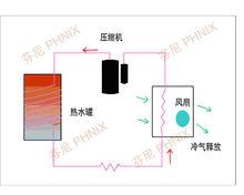 空調熱水器原理