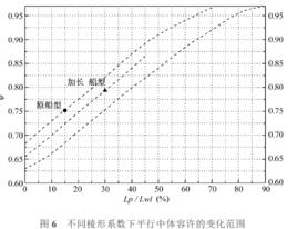 平行中體