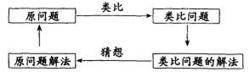 類比[詞語]