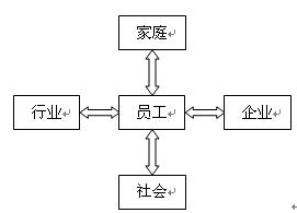 企業文化戰略