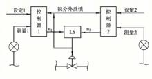 選擇性控制