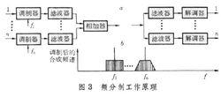 遙測技術