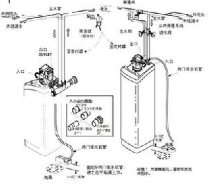 潤索軟淨一體機