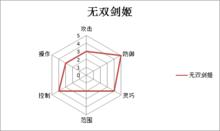 無雙劍姬[手遊《無雙劍姬》]