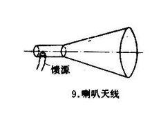 喇叭衛星天線結構