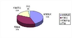 顧客滿意度指數