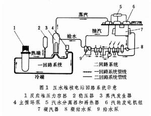 核電站動力裝置