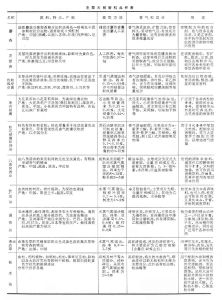 天然香料