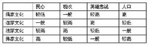 （圖）《王朝戰爭》