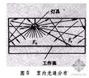 利用係數