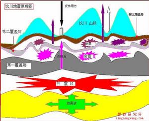 （圖）地震橫波