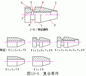 成組工藝