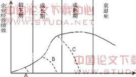 短期獎勵計畫