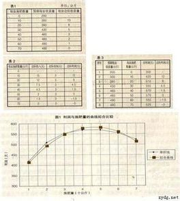 邊際分析法