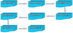 九、培訓體系流程圖