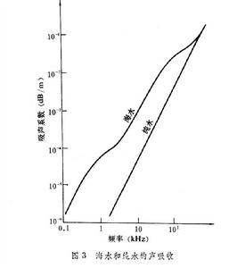 聲吸收