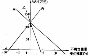 敏感度係數