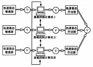 容錯設計