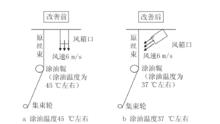 工藝風