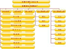 安徽中煙工業有限責任公司