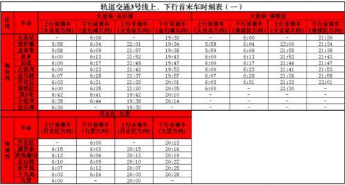 大連捷運3號線時刻表（一）